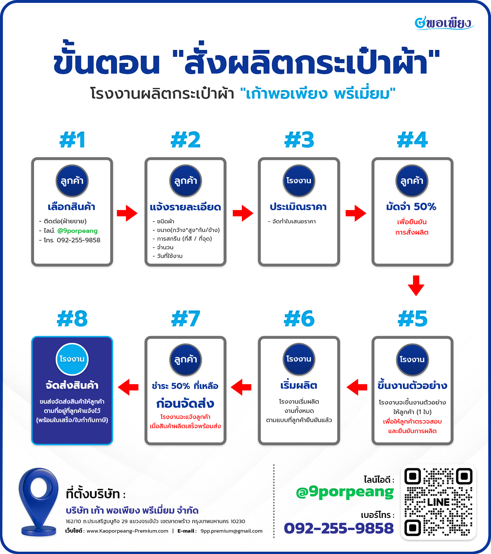 ขั้นตอนสั่งผลิตกระเป๋าผ้า กับเรา "เก้าพอเพียง พรีเมี่ยม"